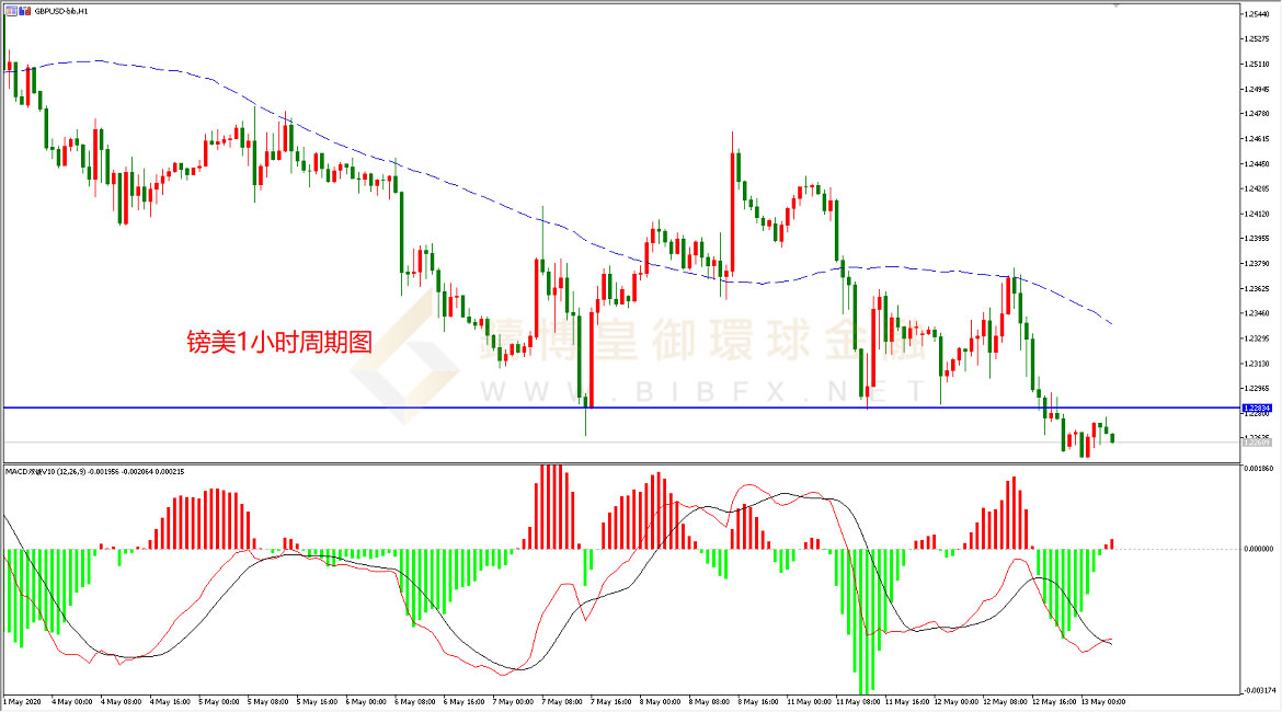 御金国际-英镑/美元