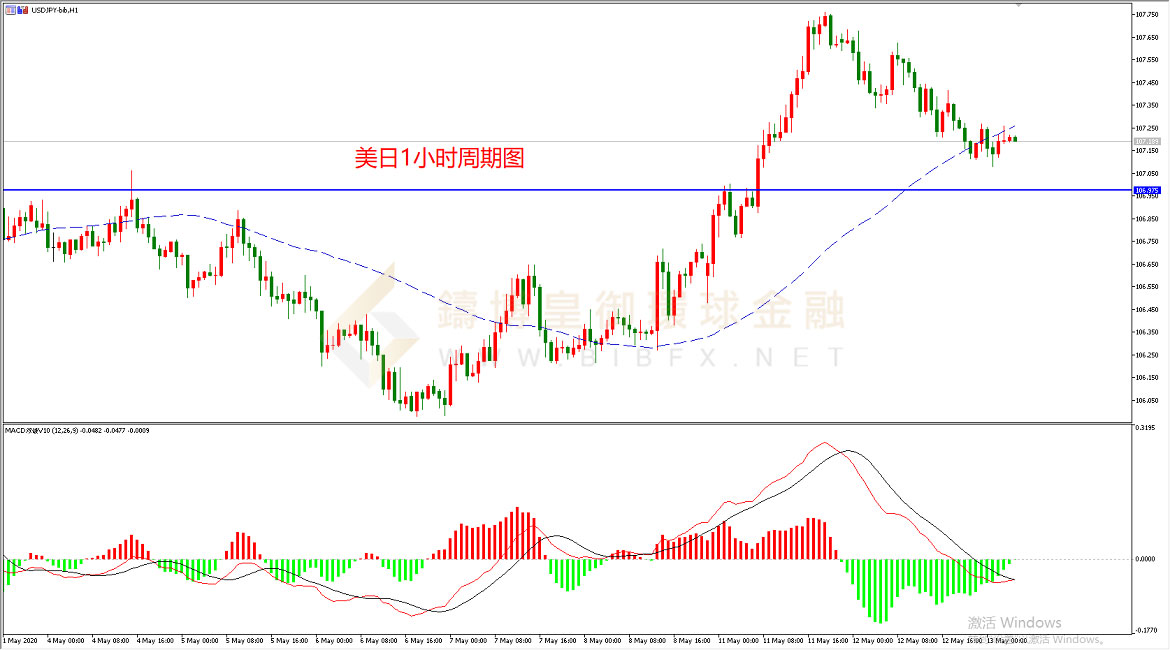 御金国际-美元/日元