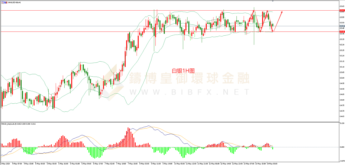 御金国际-白银走势图