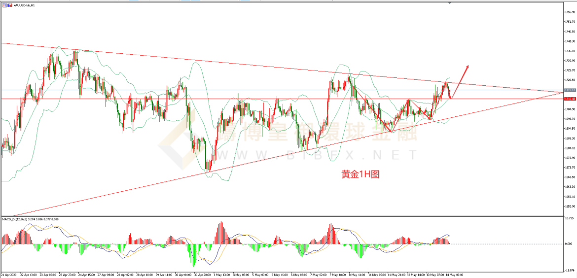 御金国际-黄金走势图