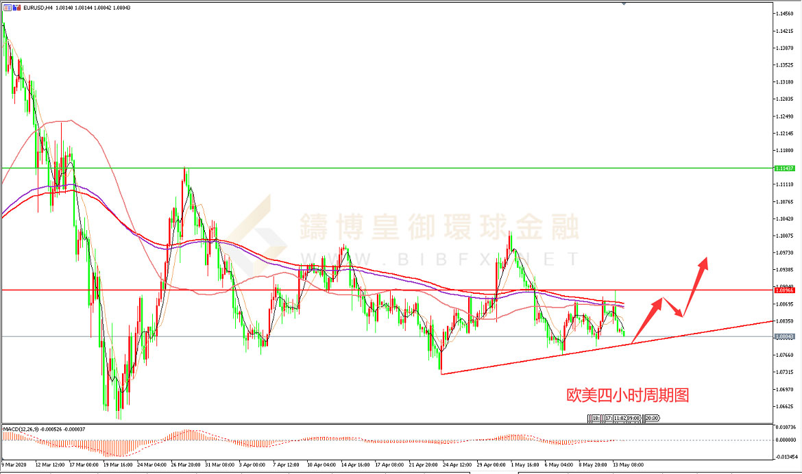 御金国际-欧元/美元