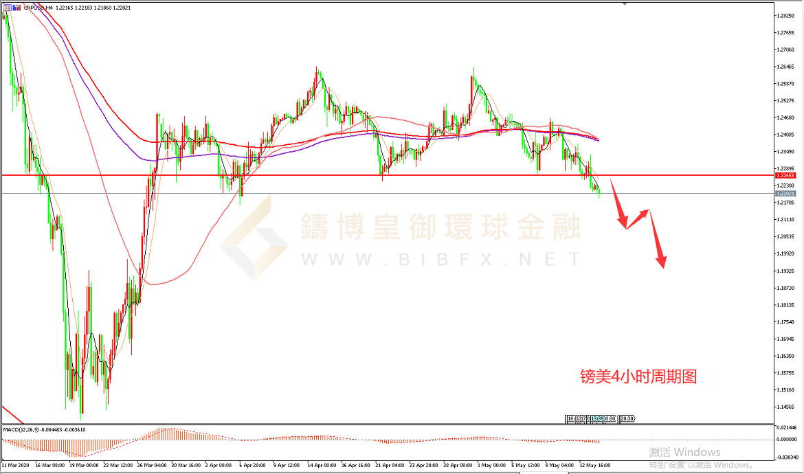 御金国际-英镑/美元