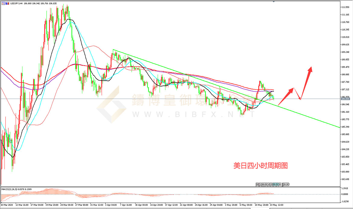 御金国际-美元/日元