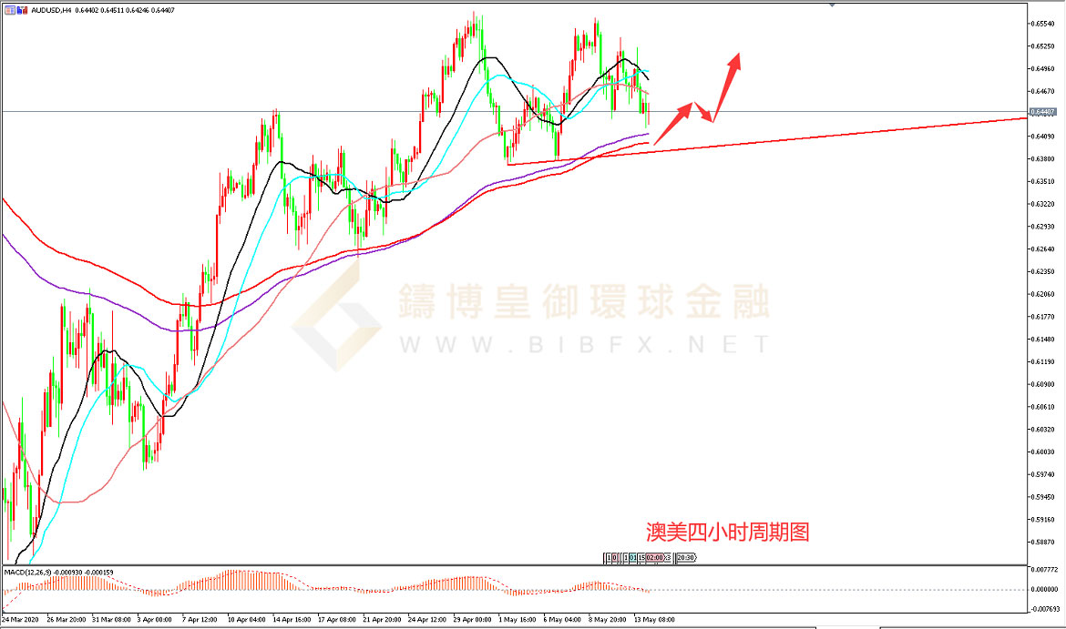 御金国际-澳元/美元