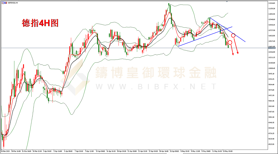 御金国际-德指走势图