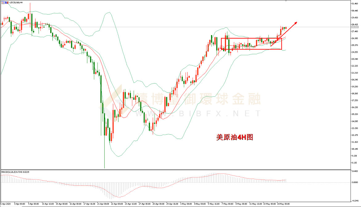 御金国际-美原油走势图