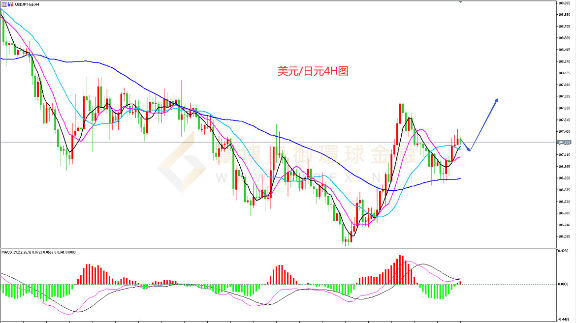 御金国际-美元/日元