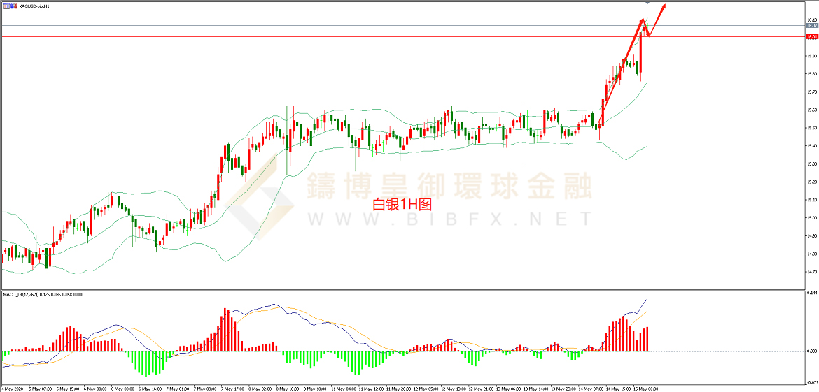 御金国际-白银走势图