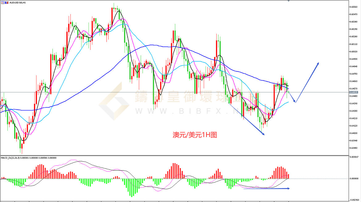 御金国际-澳元/美元