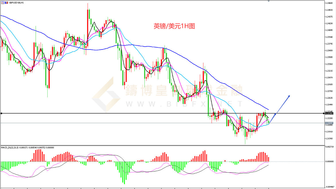 御金国际-英镑/美元