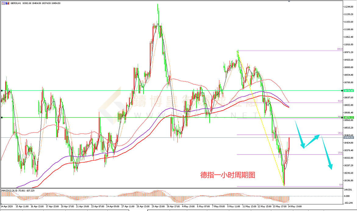 御金国际-德指走势图