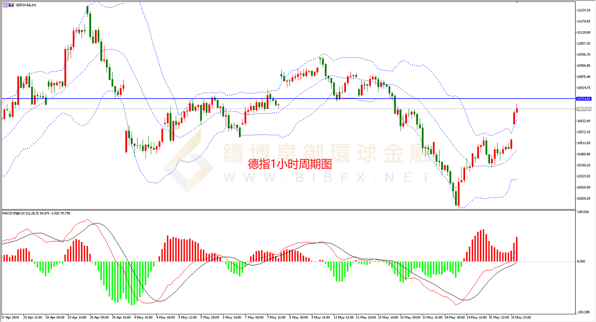 御金国际-德指走势图