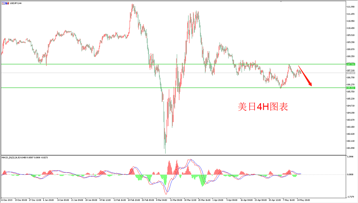 御金国际-美元/日元