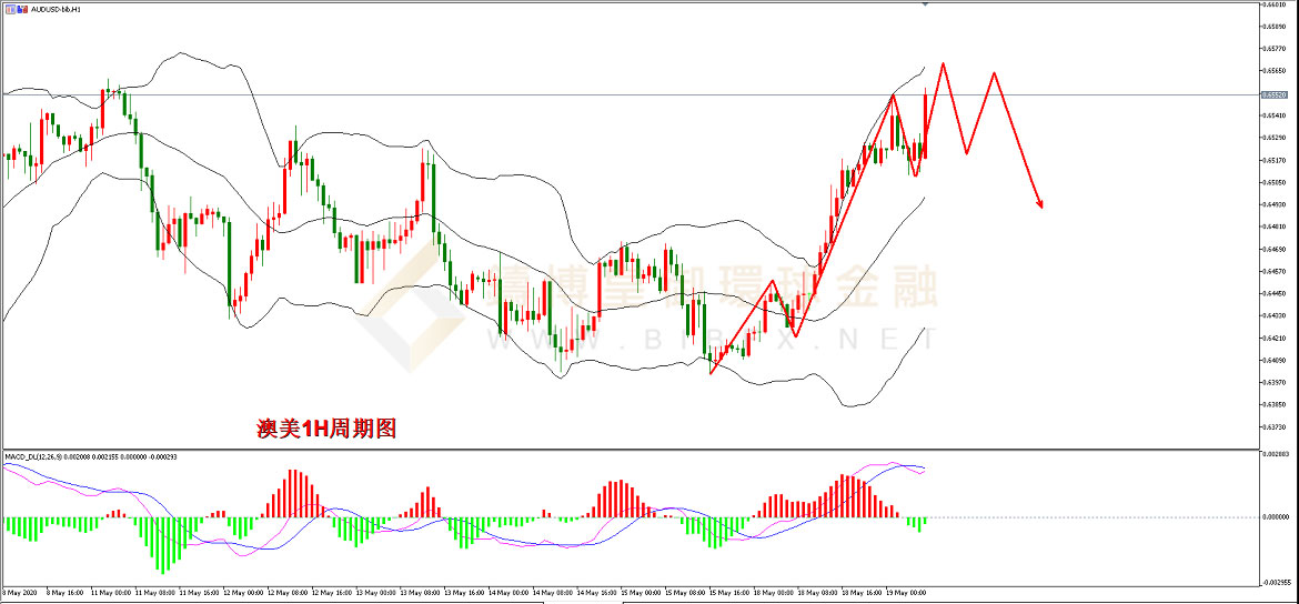 御金国际-澳元/美元