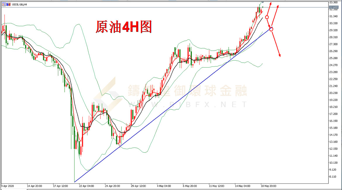 御金国际-美原油走势图