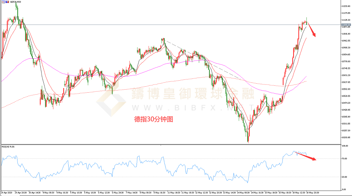 御金国际-德指走势图