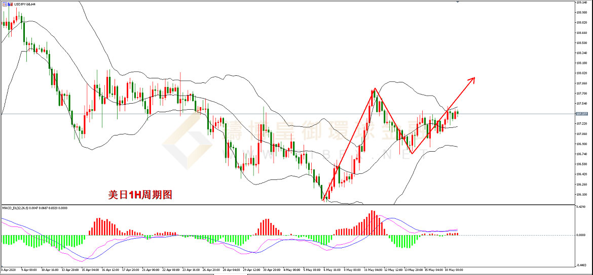 御金国际-美元/日元