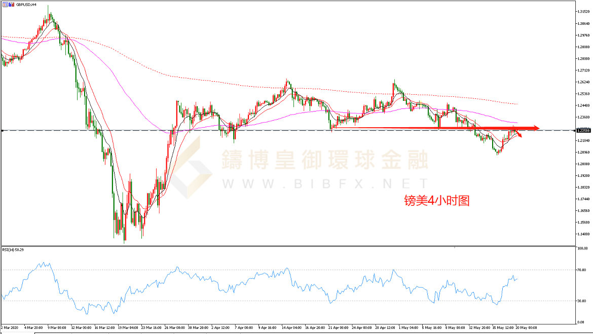 御金国际-英镑/美元