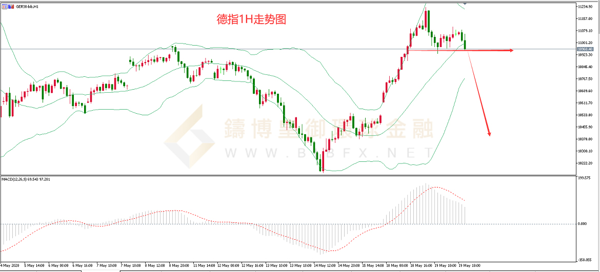 御金国际-德指走势图