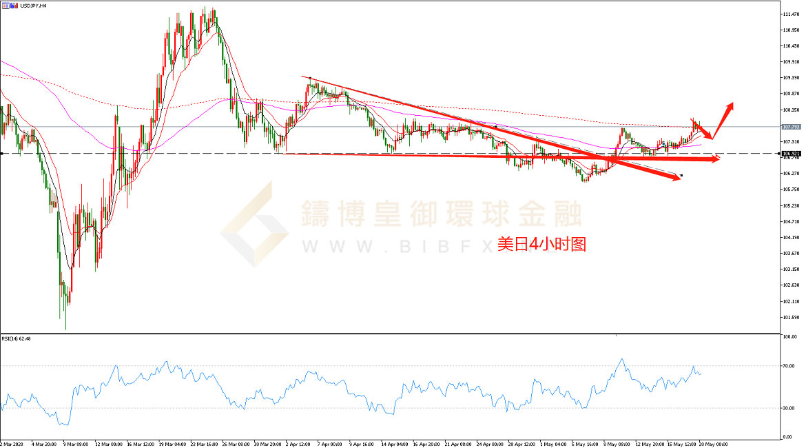 御金国际-美元/日元