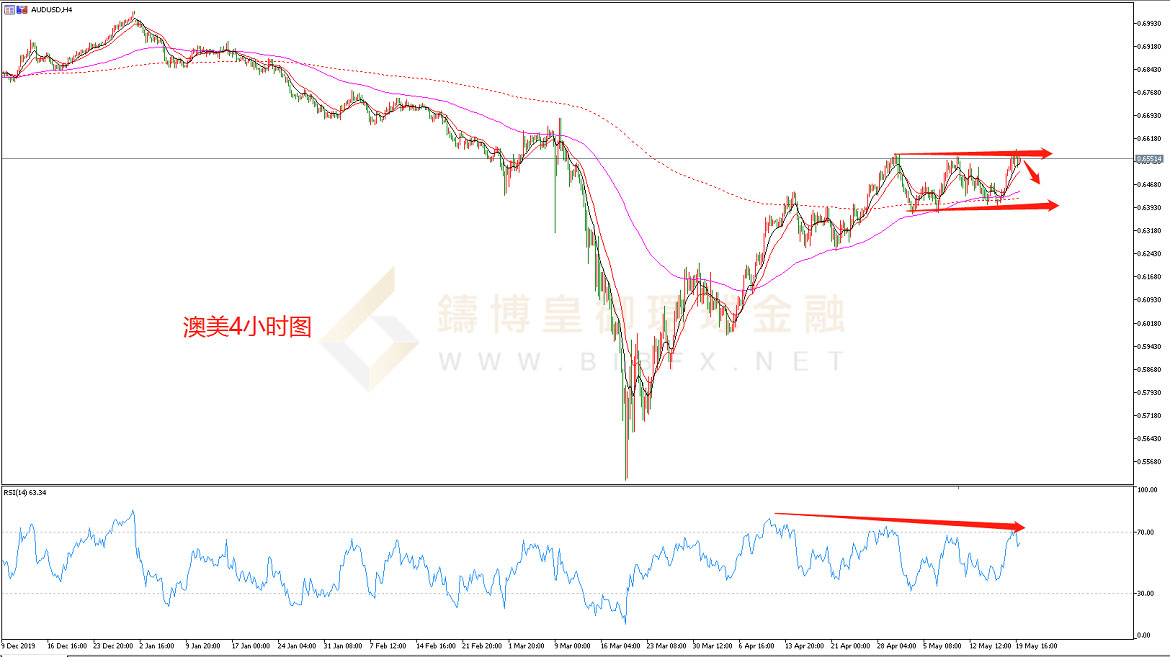 御金国际-澳元/美元