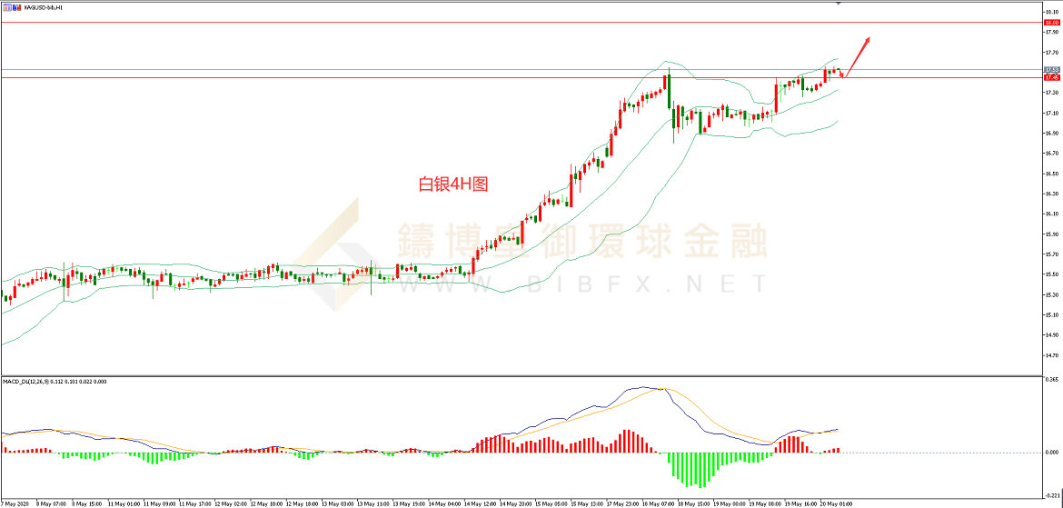 御金国际-白银走势图