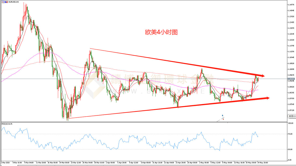 御金国际-欧元/美元