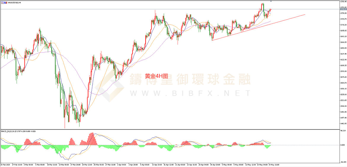 御金国际-黄金走势图