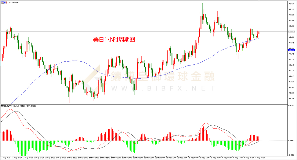 御金国际-美元/日元