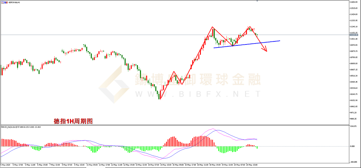御金国际-德指走势图