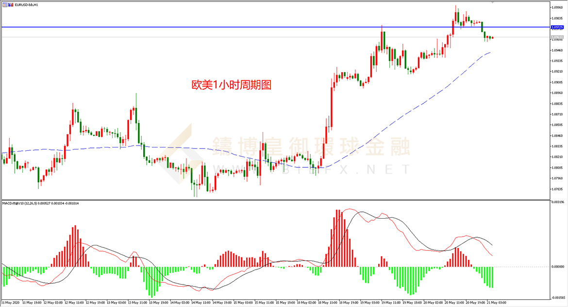 御金国际-欧元.美元