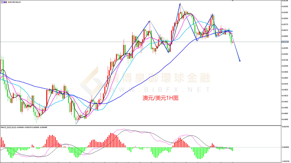 御金国际-澳元/美元