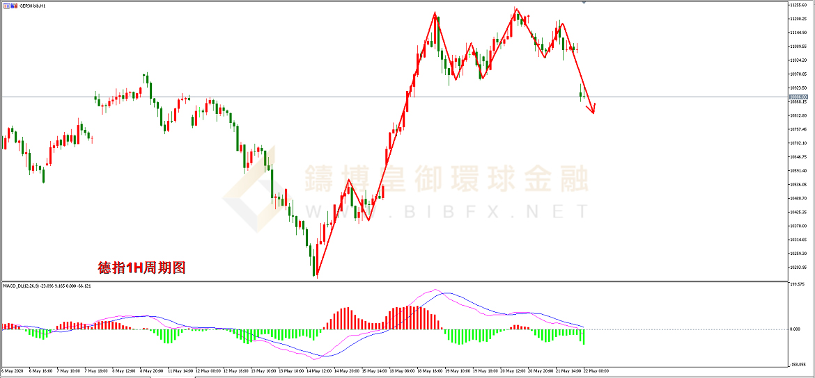 御金国际-德指走势图