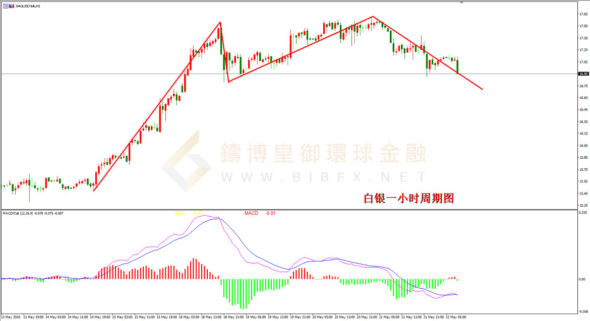 御金国际-白银走势图
