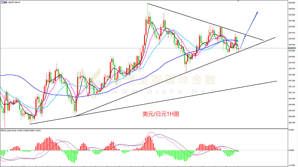 御金国际-美元/日元