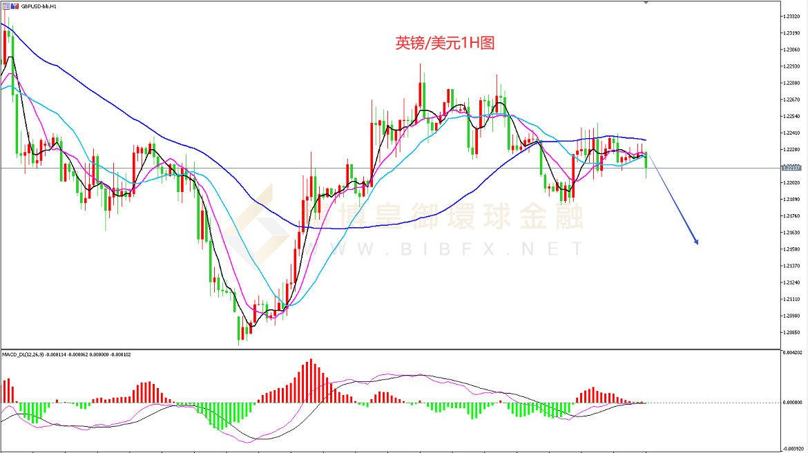 御金国际-英镑/美元