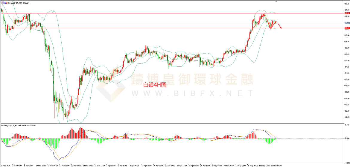 御金国际-白银走势图