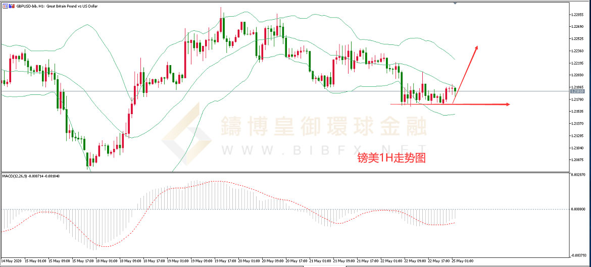 御金国际-英镑/美元