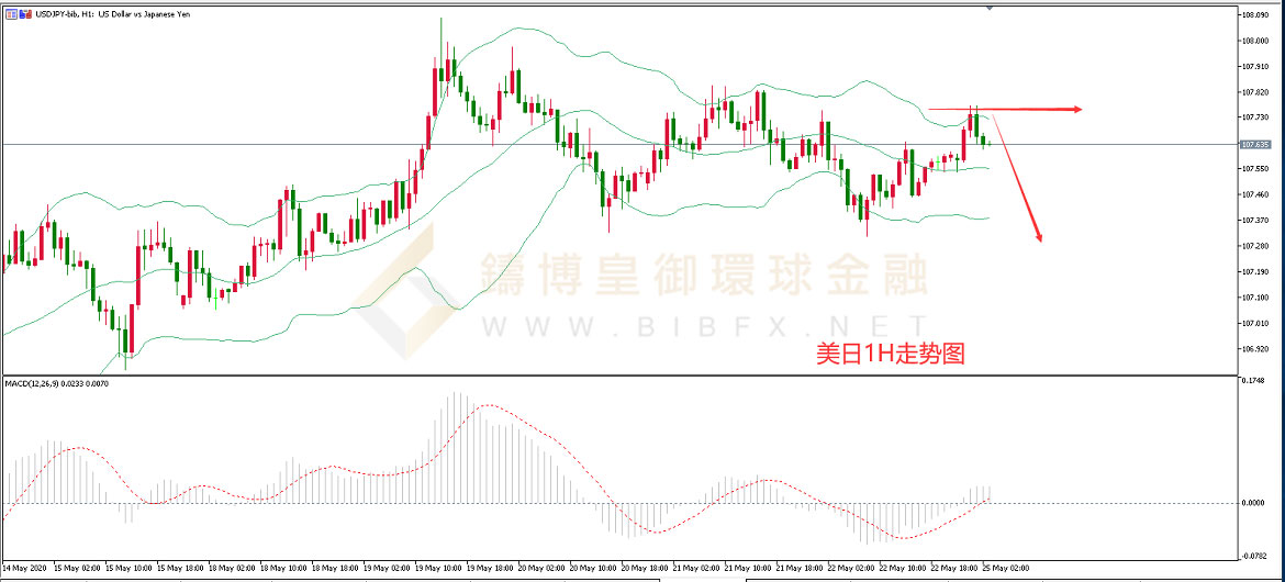 御金国际-美元/日元