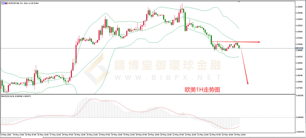 御金国际-欧元/美元