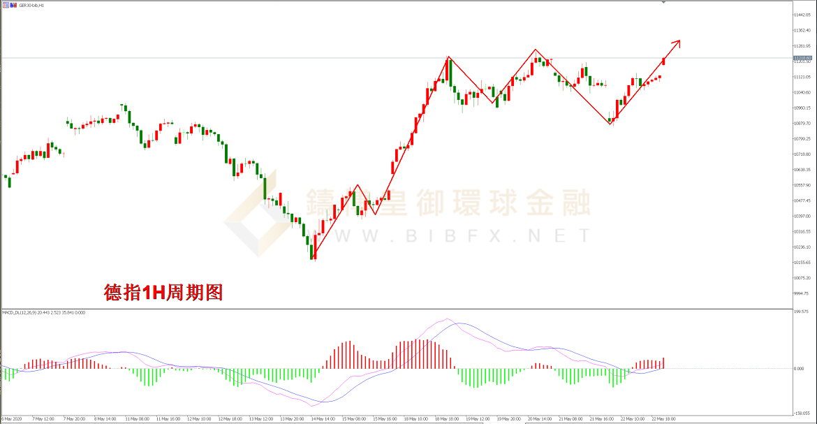 御金国际-德指走势图