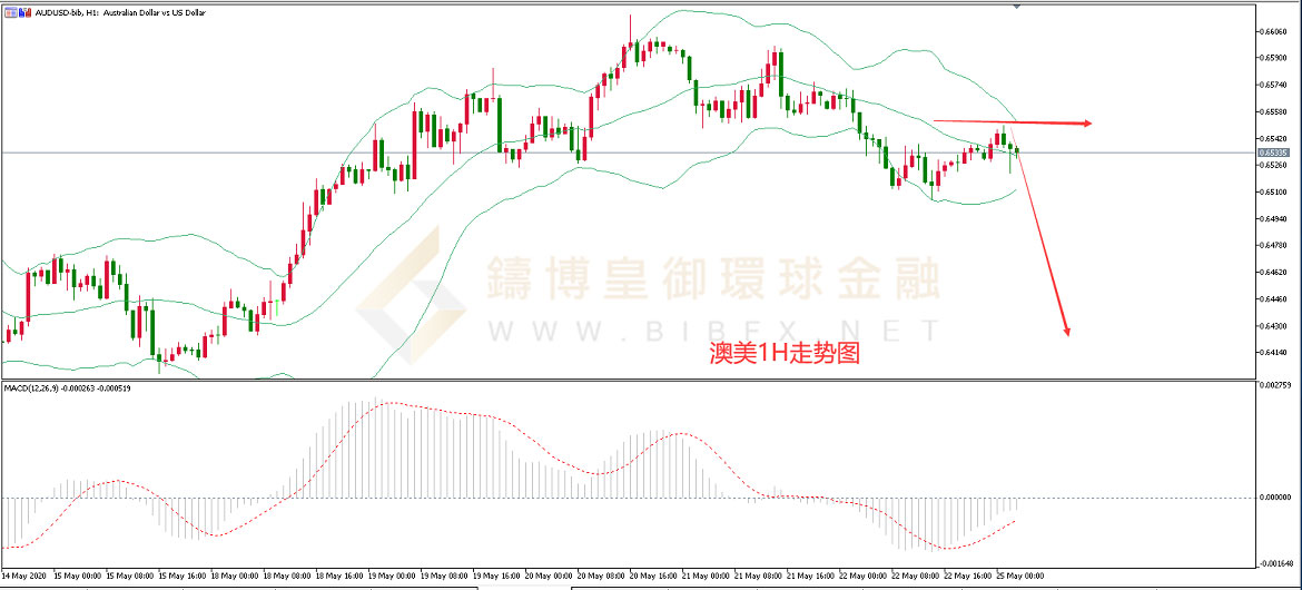 御金国际-澳元/美元