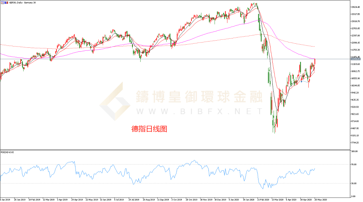 御金国际-德指走势图