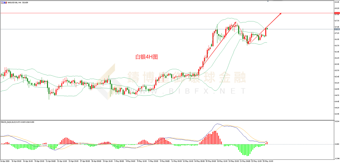 御金国际-黄金走势图