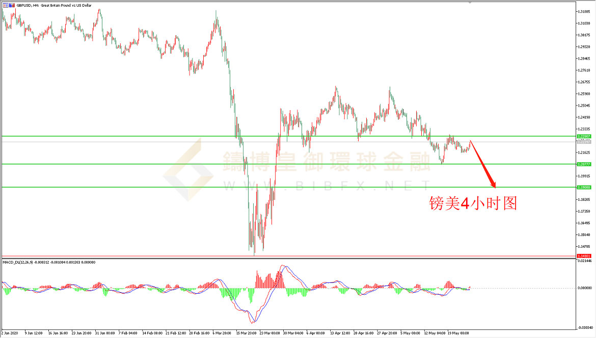御金国际-英镑/美元