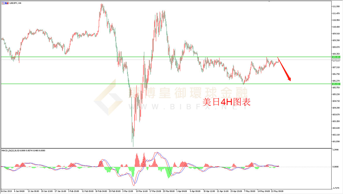 御金国际-美元/日元