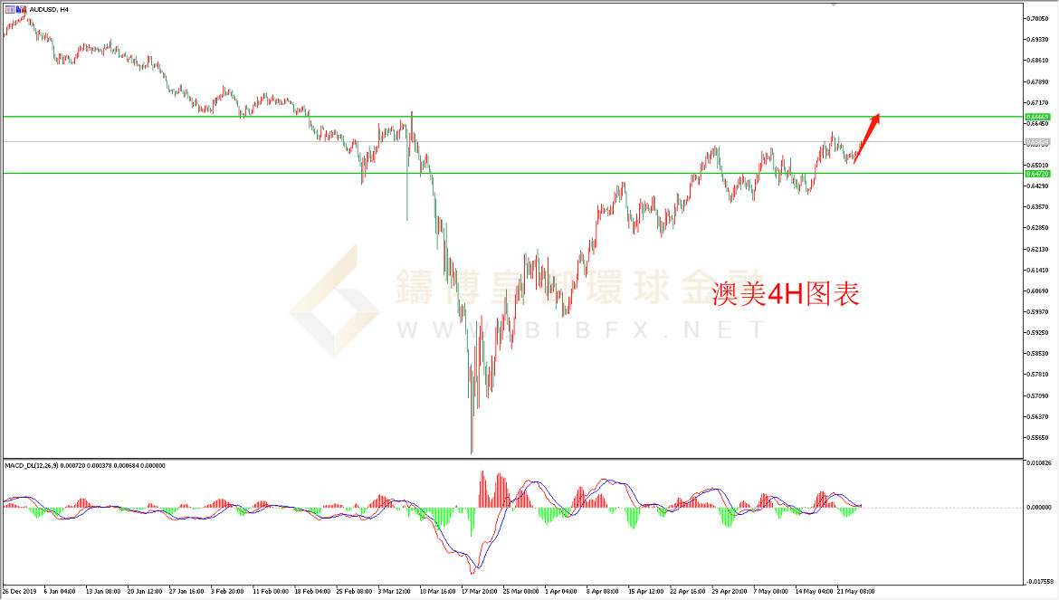 御金国际-澳元/美元