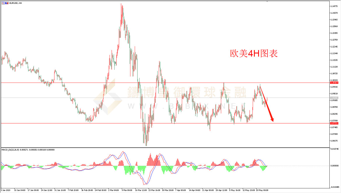 御金国际-欧元/美元