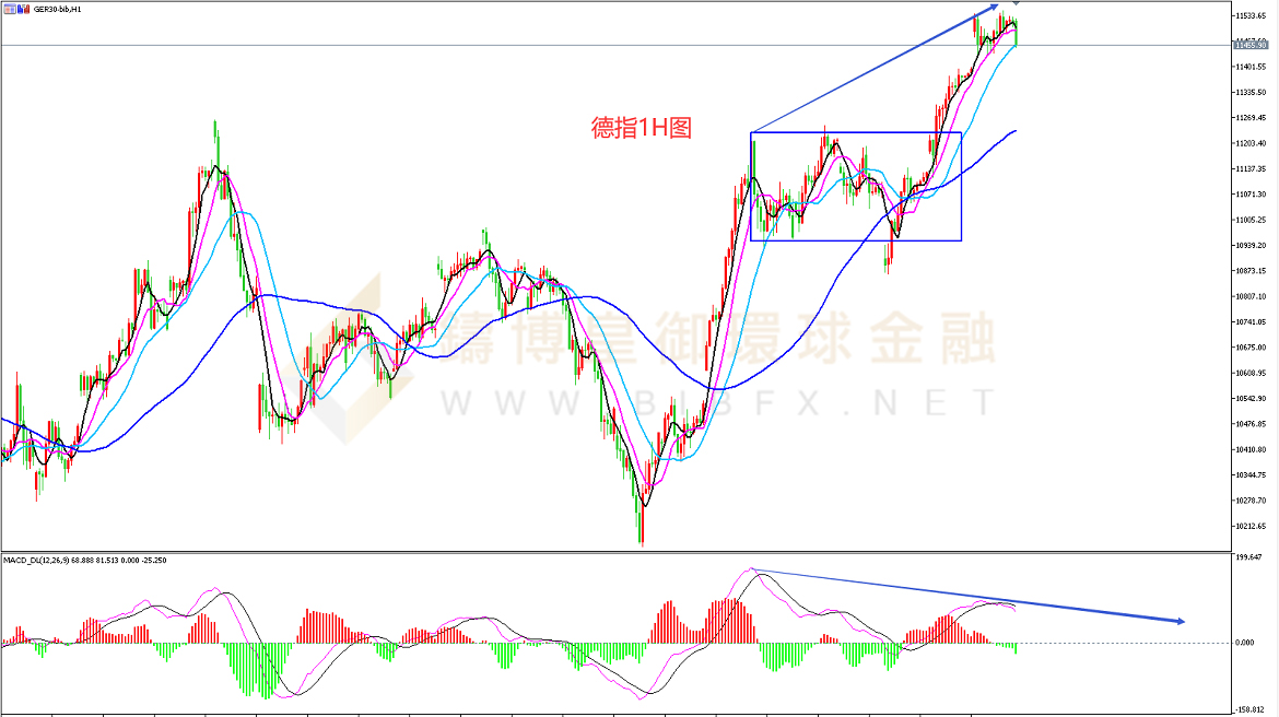 御金国际-德指走势图