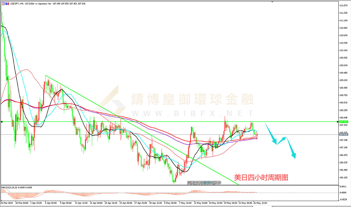 御金国际-美元/日元